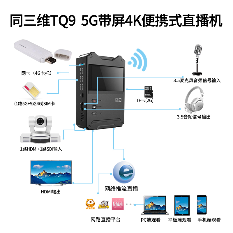 TQ9多卡聚合4K便攜式直播機連接圖